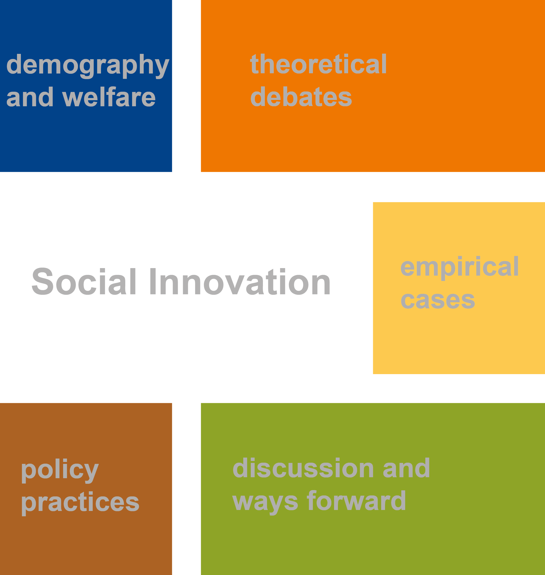 Social Innovation