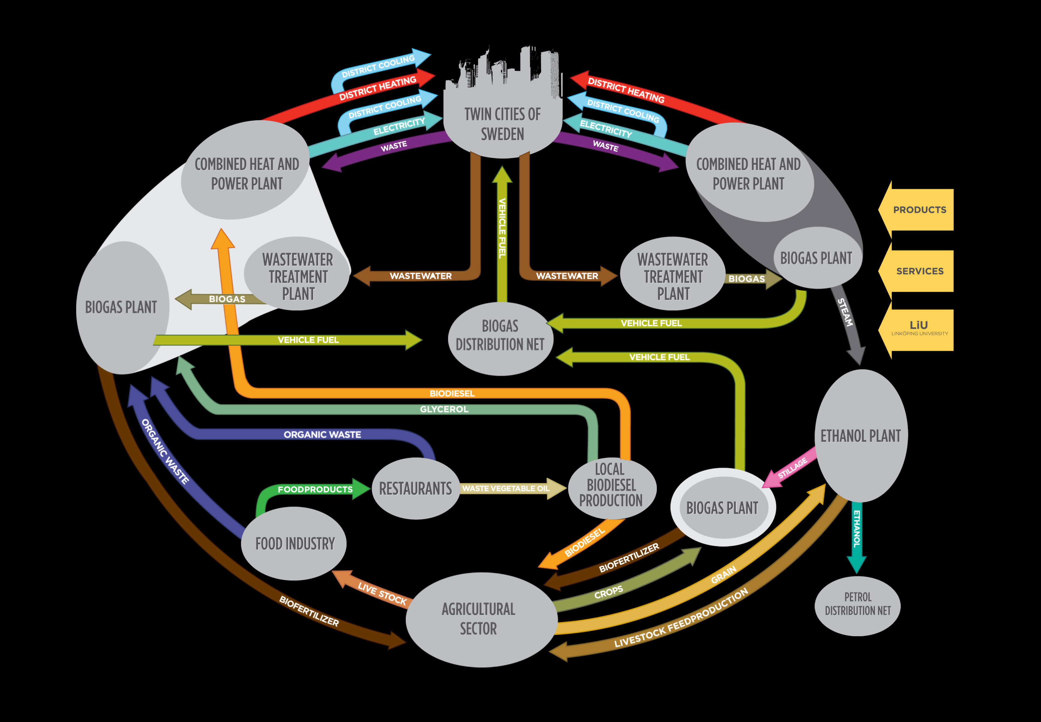 Visual depiction of an urban industrial symbiosis