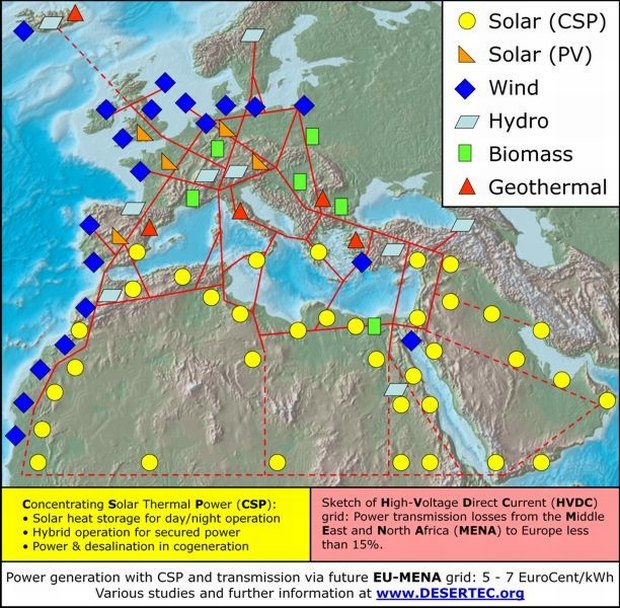 Size of red squares indicates area needed to generate current consumption of electricity in the World, Europe (EU-25) and Germany respectively.