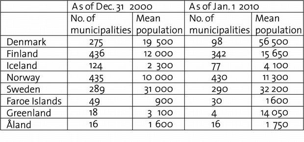 Nordic municipal structures 2000 - 2010